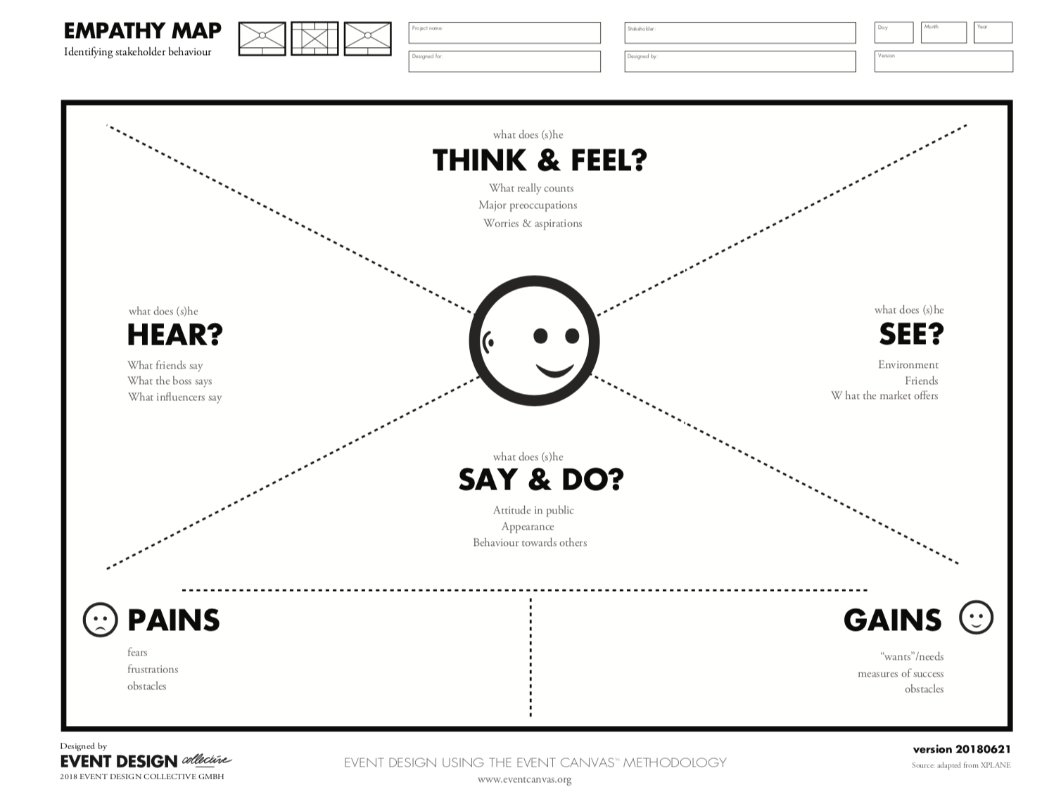 What did you hear me say. Эмпатия схема. Empathy d.o карты. Empathy Map Template. Empathy Map example.